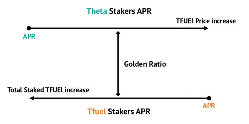 GoldenRatio